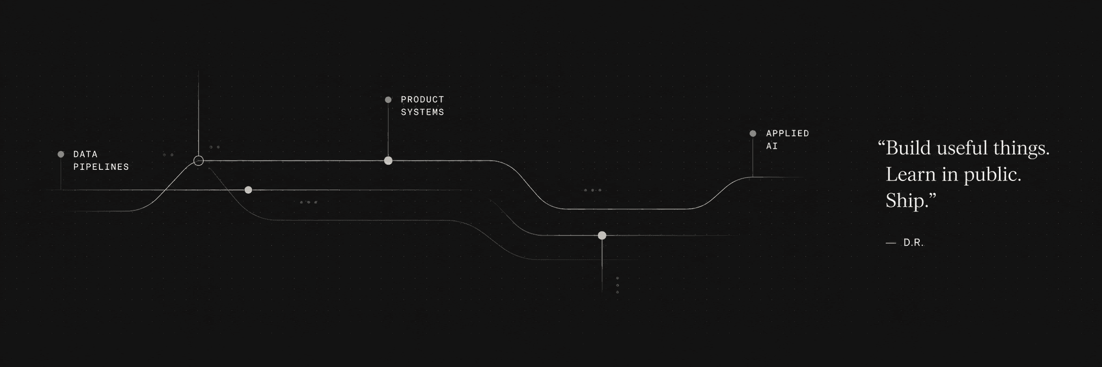 Abstract systems diagram connecting data pipelines, product systems, and applied AI.